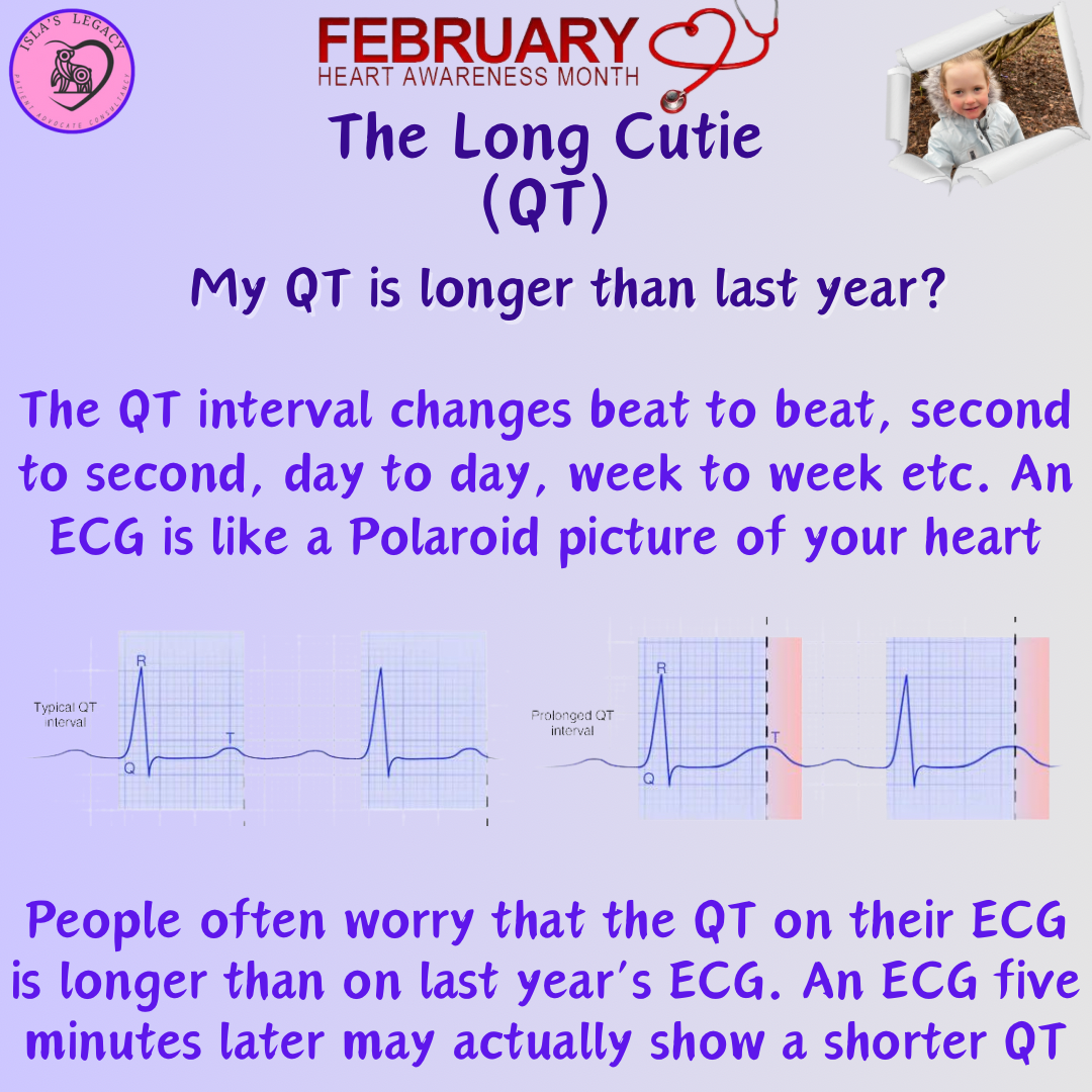 Changing QT intervals – The Long Cutie